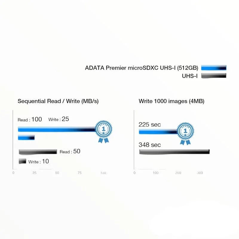Adata Micro SDXC   Adapter Class 10 UHS
