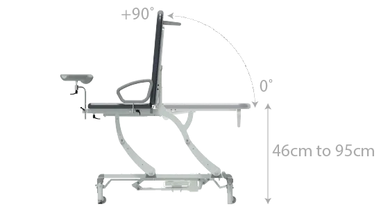 Seers - CLINNOVA Gynae 1 Electric couch, gas assisted back and foot rest, classic base with wheel and foot switch options (265Kg SWL)